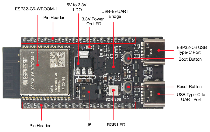 ESP32 C6 DevKitC 1 N8 บอร์ด Io - Home Automation Systems Diy บทวิจารณ์และราคา