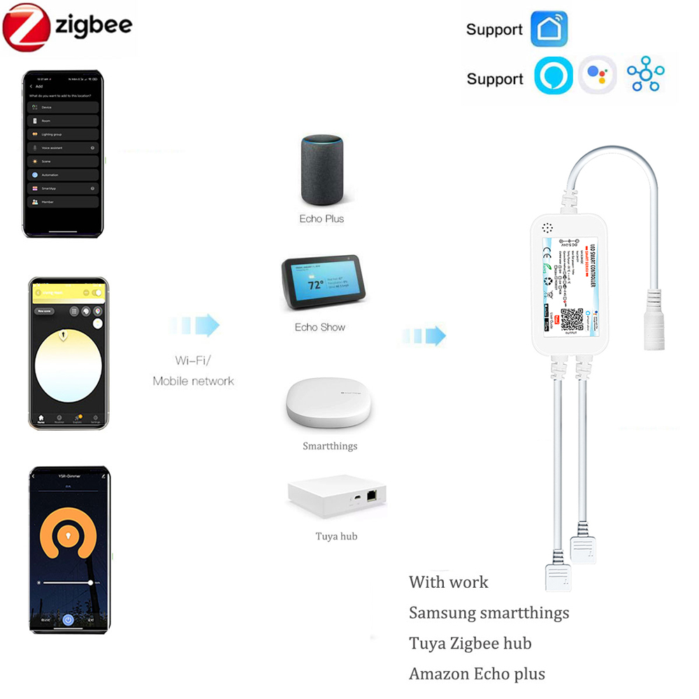 ไฟ LED แถบ Tuya Zigbee DC24V F - Zigbee Coordinator Stick บทวิจารณ์และราคา